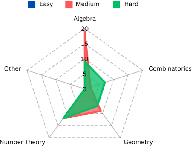 Figure 1 for MC-NEST -- Enhancing Mathematical Reasoning in Large Language Models with a Monte Carlo Nash Equilibrium Self-Refine Tree