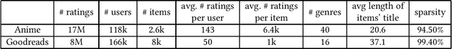 Figure 3 for Enhancing Recommendation Diversity by Re-ranking with Large Language Models