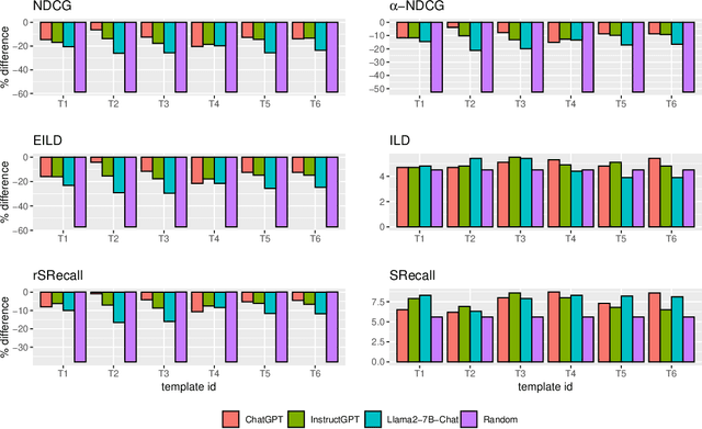 Figure 2 for Enhancing Recommendation Diversity by Re-ranking with Large Language Models