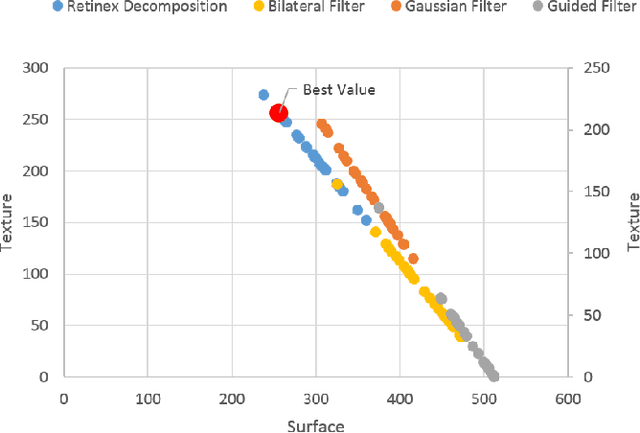 Figure 2 for Retinex-guided Channel-grouping based Patch Swap for Arbitrary Style Transfer