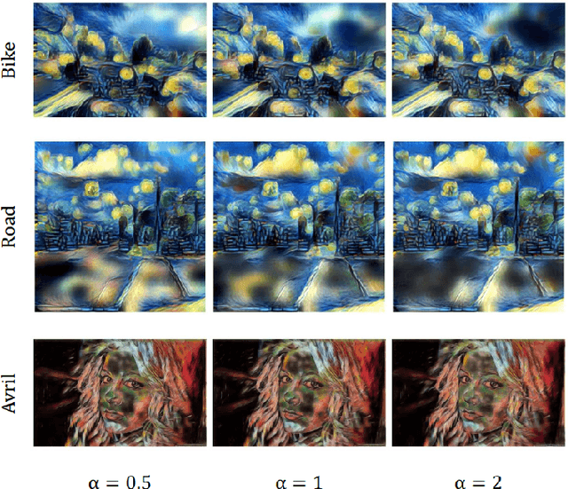Figure 3 for Retinex-guided Channel-grouping based Patch Swap for Arbitrary Style Transfer