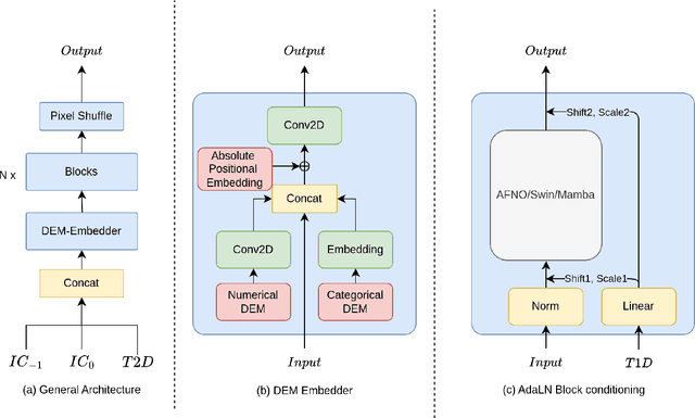Figure 1 for MetMamba: Regional Weather Forecasting with Spatial-Temporal Mamba Model