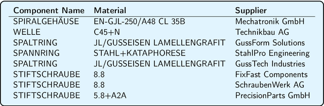Figure 1 for Entity Linking using LLMs for Automated Product Carbon Footprint Estimation
