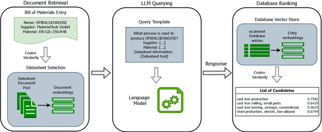 Figure 2 for Entity Linking using LLMs for Automated Product Carbon Footprint Estimation