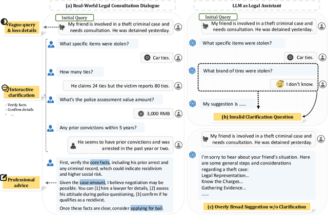 Figure 1 for LeCoDe: A Benchmark Dataset for Interactive Legal Consultation Dialogue Evaluation