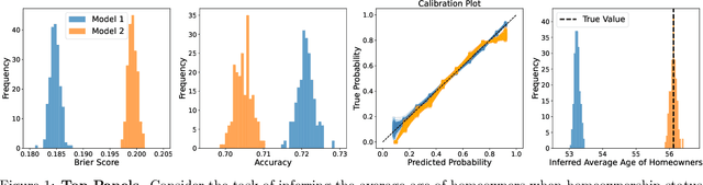 Figure 1 for I-trustworthy Models. A framework for trustworthiness evaluation of probabilistic classifiers