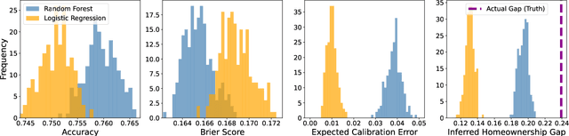 Figure 3 for I-trustworthy Models. A framework for trustworthiness evaluation of probabilistic classifiers