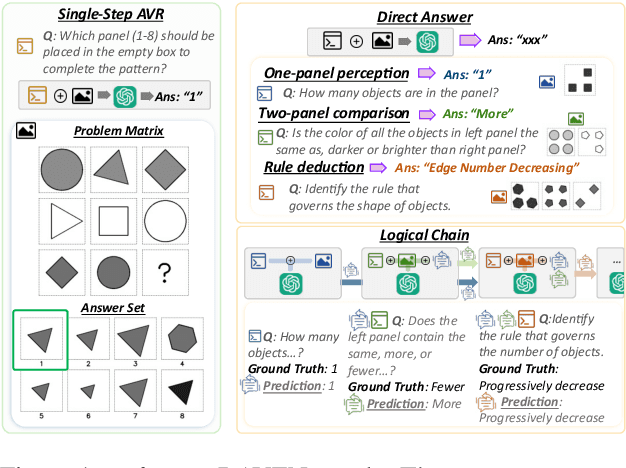Figure 1 for Beyond Perception: Evaluating Abstract Visual Reasoning through Multi-Stage Task