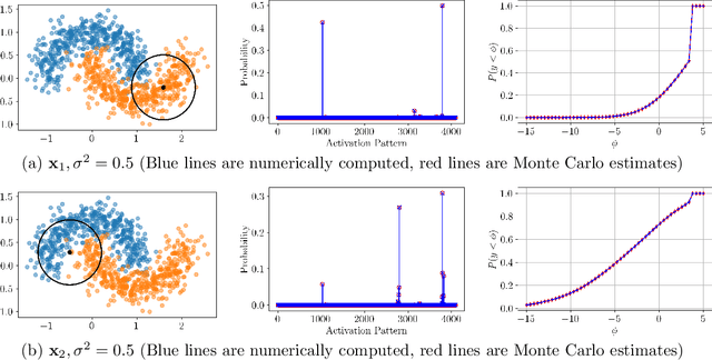 Figure 1 for ReLU Networks as Random Functions: Their Distribution in Probability Space