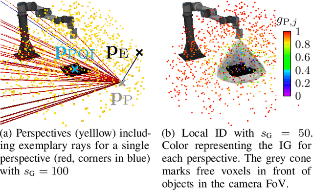 Figure 2 for Next-Best-Trajectory Planning of Robot Manipulators for Effective Observation and Exploration