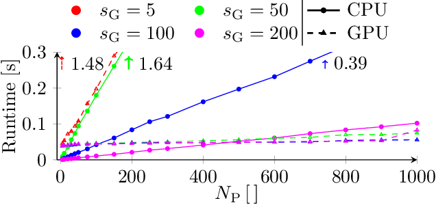 Figure 3 for Next-Best-Trajectory Planning of Robot Manipulators for Effective Observation and Exploration