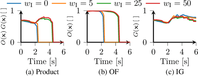 Figure 4 for Next-Best-Trajectory Planning of Robot Manipulators for Effective Observation and Exploration