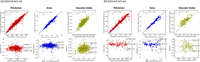 Figure 4 for Choroidalyzer: An open-source, end-to-end pipeline for choroidal analysis in optical coherence tomography
