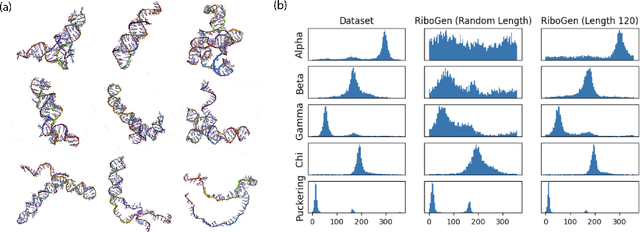 Figure 3 for RiboGen: RNA Sequence and Structure Co-Generation with Equivariant MultiFlow