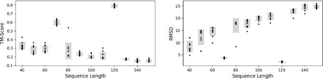 Figure 4 for RiboGen: RNA Sequence and Structure Co-Generation with Equivariant MultiFlow