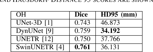 Figure 3 for Self-Supervised Learning for Organs At Risk and Tumor Segmentation with Uncertainty Quantification
