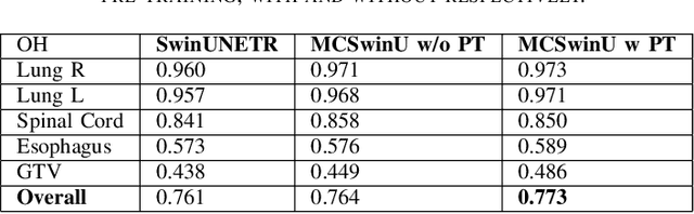 Figure 4 for Self-Supervised Learning for Organs At Risk and Tumor Segmentation with Uncertainty Quantification