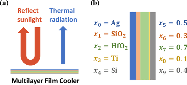 Figure 3 for IDToolkit: A Toolkit for Benchmarking and Developing Inverse Design Algorithms in Nanophotonics