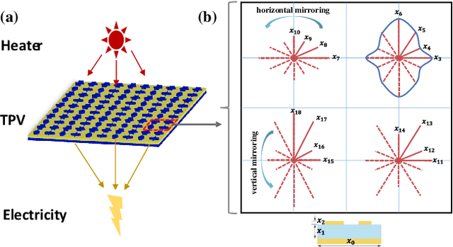 Figure 4 for IDToolkit: A Toolkit for Benchmarking and Developing Inverse Design Algorithms in Nanophotonics