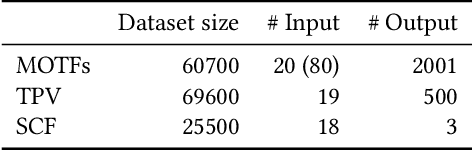 Figure 2 for IDToolkit: A Toolkit for Benchmarking and Developing Inverse Design Algorithms in Nanophotonics
