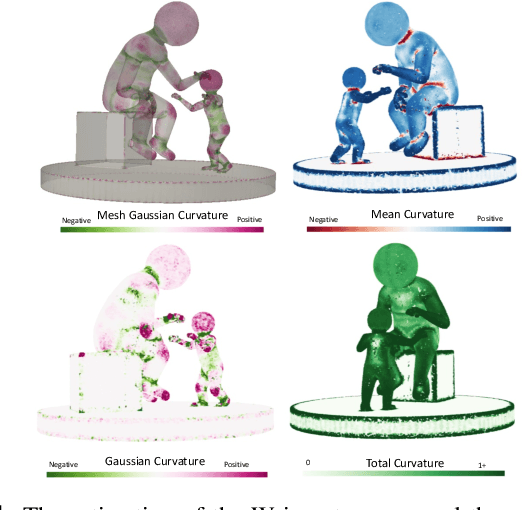 Figure 4 for Differentiable Topology Estimating from Curvatures for 3D Shapes
