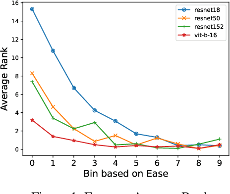 Figure 1 for Quantifying and Improving Adaptivity in Conformal Prediction through Input Transformations