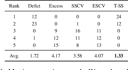 Figure 2 for Quantifying and Improving Adaptivity in Conformal Prediction through Input Transformations