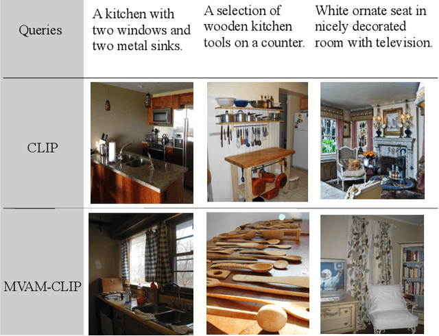 Figure 1 for Image-Text Matching with Multi-View Attention