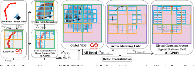 Figure 2 for VDB-GPDF: Online Gaussian Process Distance Field with VDB Structure