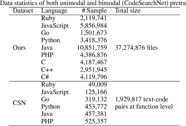 Figure 2 for CodeT5+: Open Code Large Language Models for Code Understanding and Generation