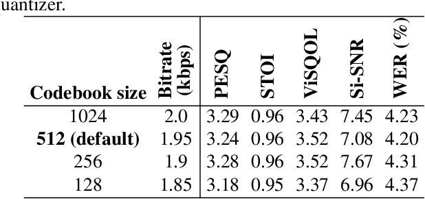 Figure 4 for Semantic Codebooks as Effective Priors for Neural Speech Compression