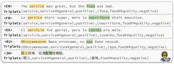 Figure 1 for M-ABSA: A Multilingual Dataset for Aspect-Based Sentiment Analysis