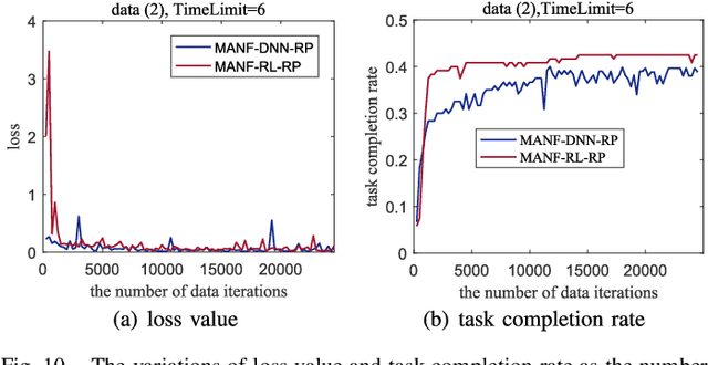 Figure 2 for Collaborative Route Planning of UAVs, Workers and Cars for Crowdsensing in Disaster Response