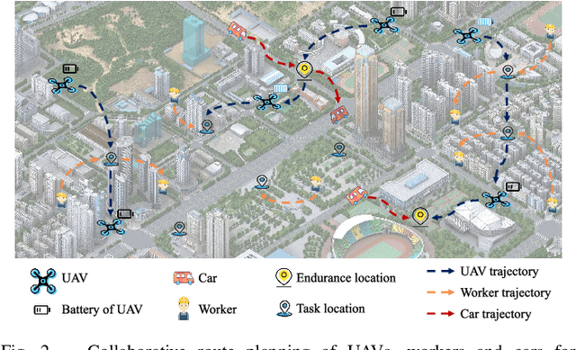 Figure 3 for Collaborative Route Planning of UAVs, Workers and Cars for Crowdsensing in Disaster Response