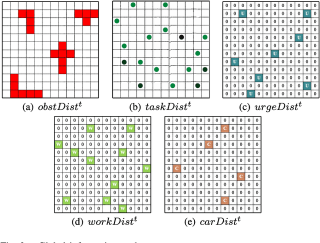 Figure 4 for Collaborative Route Planning of UAVs, Workers and Cars for Crowdsensing in Disaster Response