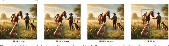 Figure 1 for Teach YOLO to Remember: A Self-Distillation Approach for Continual Object Detection