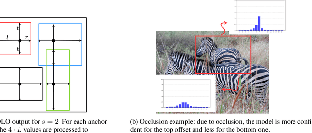 Figure 3 for Teach YOLO to Remember: A Self-Distillation Approach for Continual Object Detection