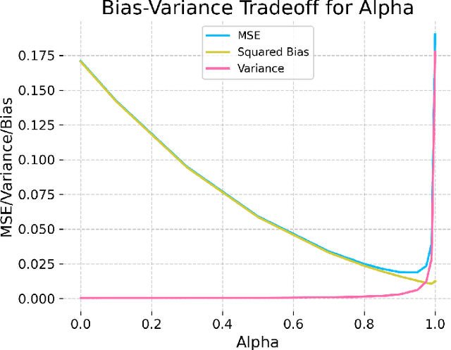 Figure 1 for Accelerated Inference for Partially Observed Markov Processes using Automatic Differentiation