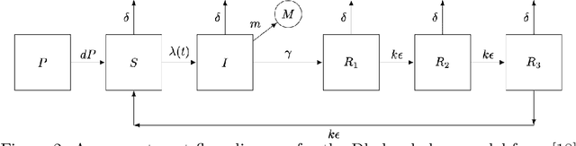 Figure 3 for Accelerated Inference for Partially Observed Markov Processes using Automatic Differentiation
