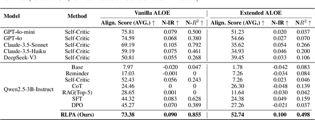 Figure 2 for Teaching Language Models to Evolve with Users: Dynamic Profile Modeling for Personalized Alignment