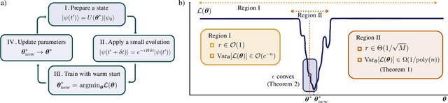 Figure 1 for Variational quantum simulation: a case study for understanding warm starts