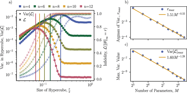 Figure 2 for Variational quantum simulation: a case study for understanding warm starts