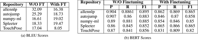 Figure 2 for Free and Customizable Code Documentation with LLMs: A Fine-Tuning Approach