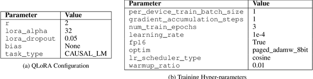 Figure 3 for Free and Customizable Code Documentation with LLMs: A Fine-Tuning Approach