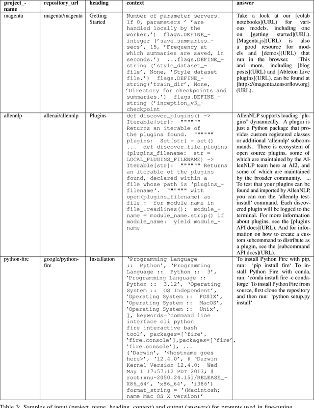 Figure 4 for Free and Customizable Code Documentation with LLMs: A Fine-Tuning Approach
