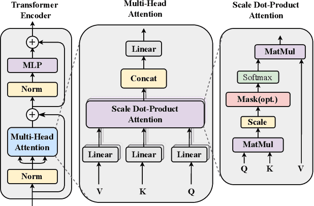Figure 2 for Blind Image Quality Assessment via Transformer Predicted Error Map and Perceptual Quality Token