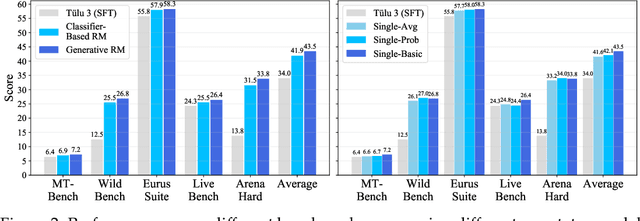Figure 3 for AIR: A Systematic Analysis of Annotations, Instructions, and Response Pairs in Preference Dataset