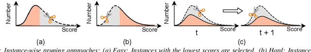 Figure 1 for Dynamic Data Pruning for Automatic Speech Recognition