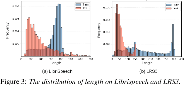 Figure 4 for Dynamic Data Pruning for Automatic Speech Recognition