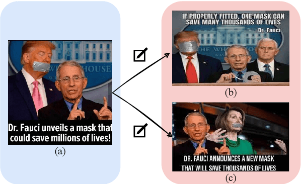Figure 1 for MIND: A Multi-agent Framework for Zero-shot Harmful Meme Detection